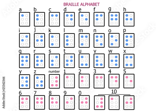 history of the braille alphabet and how it is used history of the braille alphabet and how it is used