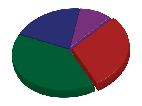 Diagramm - Tortendiagramm - 3d