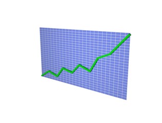 3d chart