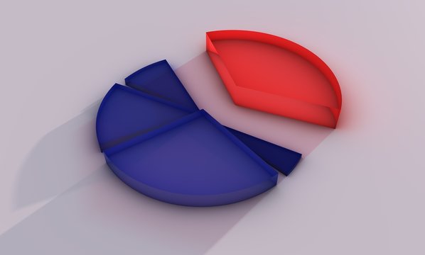 Kuchendiagramm
