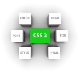 Webdesign Würfel Organigramm 3