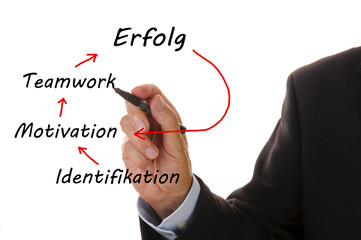 erfolg