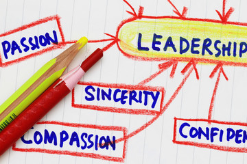 Leadership