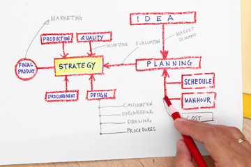 Production planning concept