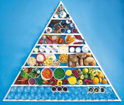Ernährungspyramide / Ernährungsdreieck