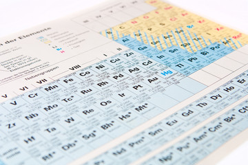Periodensystem der Elemente