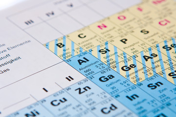 Periodensystem der Elemente: Aluminium