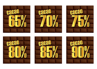 Chocolat_Pourcentage