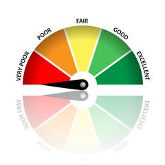 Customer Satisfaction Meter (quality rating score vote feedback)