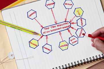 Top ten qualities of an excellent manager