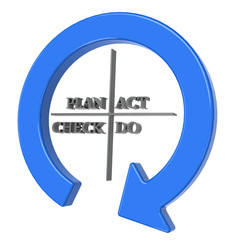 Plan Do Check Act