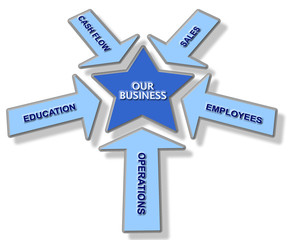 Our Business Conceptual Diagram