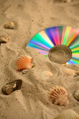 Daten in den Sand gesetzt