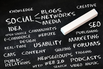 social media tags on chalkboard