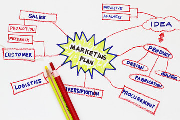 Marketing plan abstract