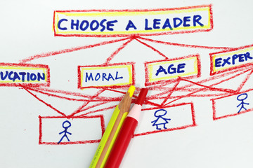 Choosing a leader