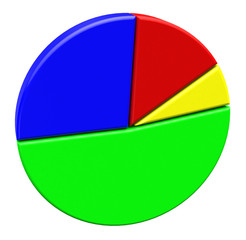 Fototapeta premium Kreisdiagramm
