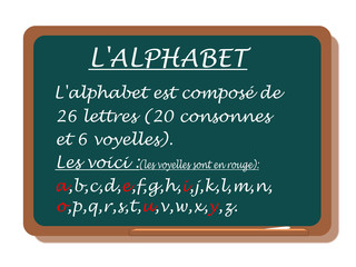 LECON D'ECOLIER:L'ALPHABET