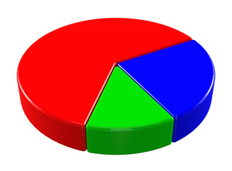 Obraz premium Tortendiagramm