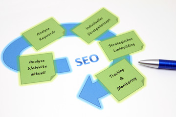 seo success concept