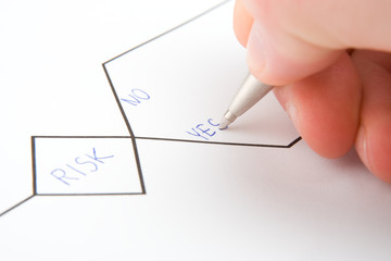 Decision tree