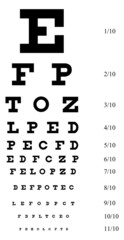 Eye test chart