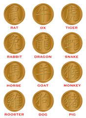 Twelve Chinese Zodiac Gold Coins