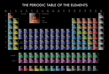 The periodic Table of the Elements © concept w