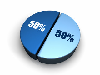 Blue Pie Chart 50 - 50 percent