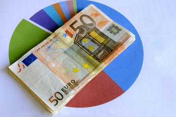 Euro sobre gráfico