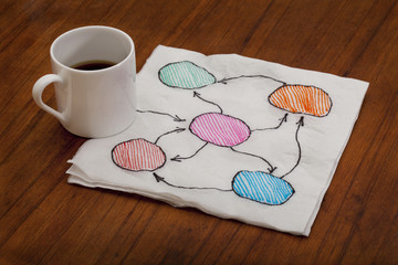 abstract flowchart or mind map