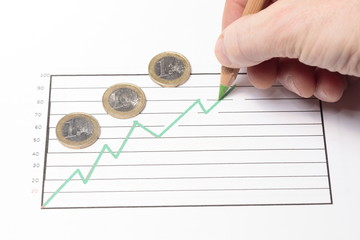 Steigerung mit Euro