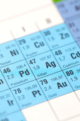 Periodensystem Symbol Silber