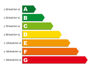 classi energetiche home