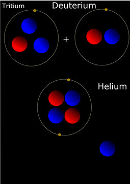 Nuclear fusion