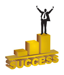 A successful business steps