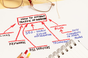 Obraz premium Attract traffic to your website abstract