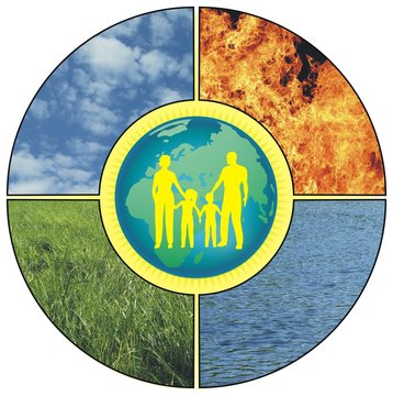 die 4 Elemente sind global