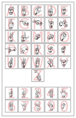 planche compl&egrave;te langage sourd muet