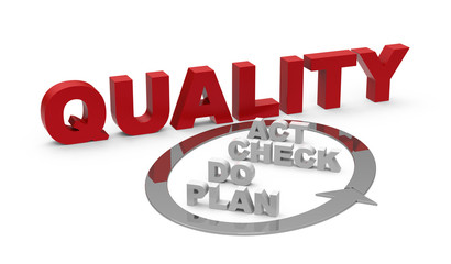 Quality- Plan Do Check Act