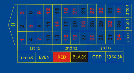 roulette table layout