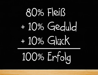 Der Weg zum Erfolg - Konzept Tafel