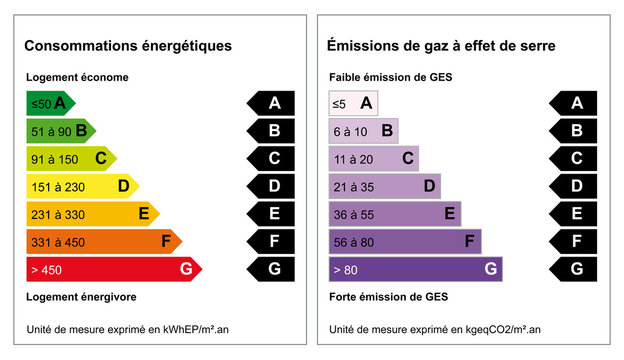 Diagnostic de performance &eacute;nerg&eacute;tique ou DPE