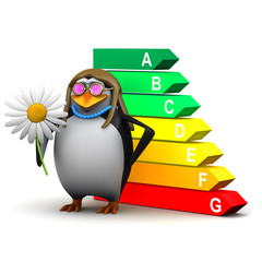 3d Penguin has an energy rating
