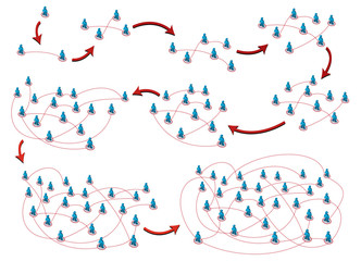illustration of a network evolution progress