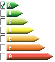 Energy rating graph