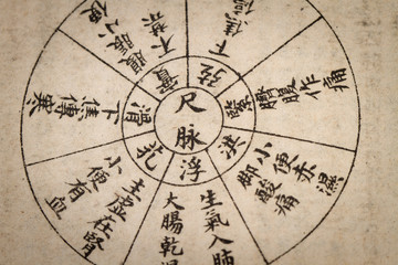 Chinese traditional medicine ancient book