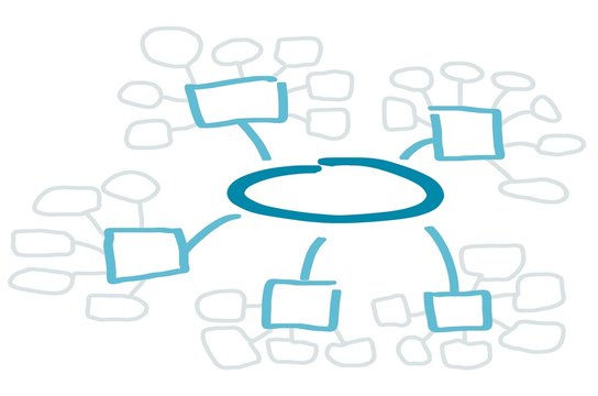 Mindmap