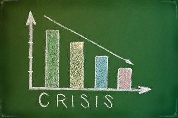Crisis chart