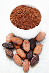 cocoa